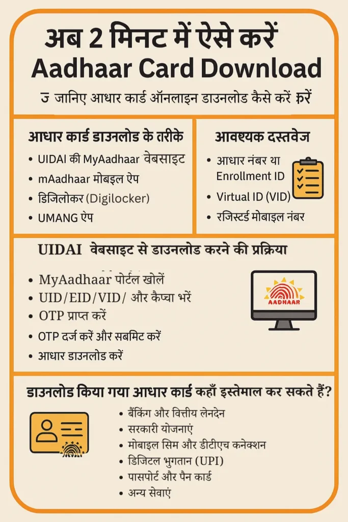 अब 2 मिनट में ऐसे करें Aadhar Card Download: जानिए आधार कार्ड ऑनलाइन डाउनलोड कैसे करें 1 Aadhar Card Download